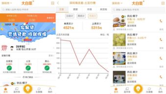 大白菜APP正式上線 農(nóng)批電商邁入場(chǎng)景化與大數(shù)據(jù)服務(wù)新時(shí)代