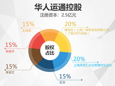 東風(fēng)悅達(dá)起亞母公司投資華人運(yùn)通落戶鹽城，助力鹽城汽車產(chǎn)業(yè)升級