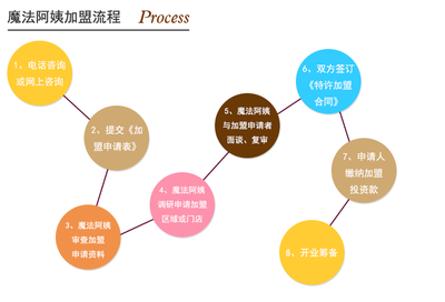 10萬元投資什么行業(yè)能掙錢？盤點(diǎn)適合小資金的投資方向