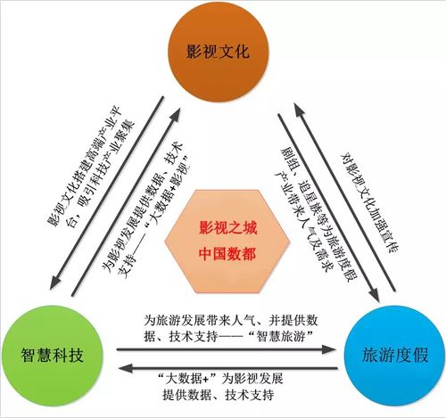 總投資超百億，華為、康乾集團、來福士等重大項目及總部落戶青島西海岸新區