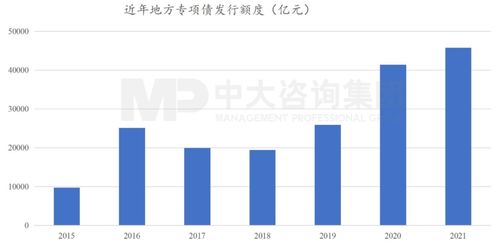 國常會(huì)重磅部署加快重大項(xiàng)目投資 穩(wěn)增長引擎再發(fā)力，投資咨詢迎來新機(jī)遇