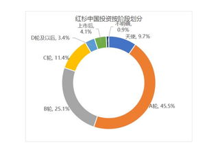 誰能落袋為安？——中國私募股權(quán)項(xiàng)目退出模式分析與投資策略探究